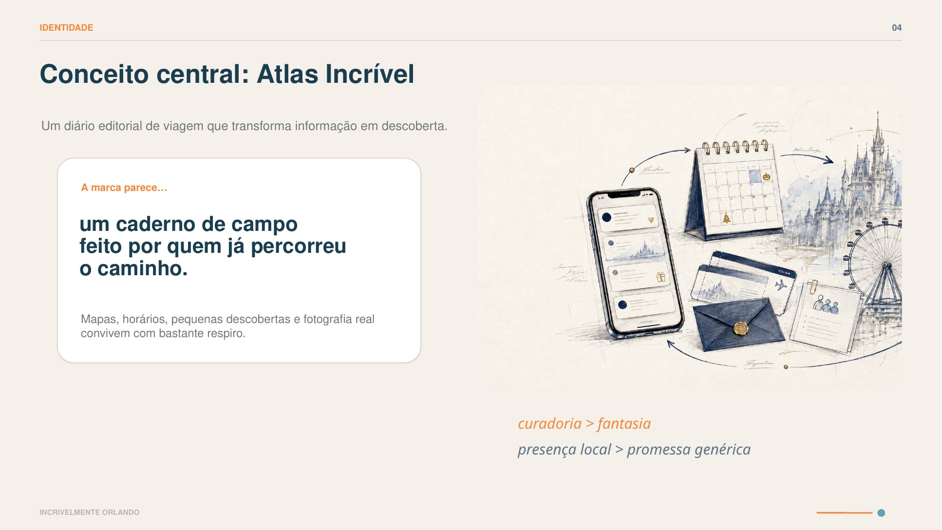 Incrivelmente Orlando Atlas concept development page