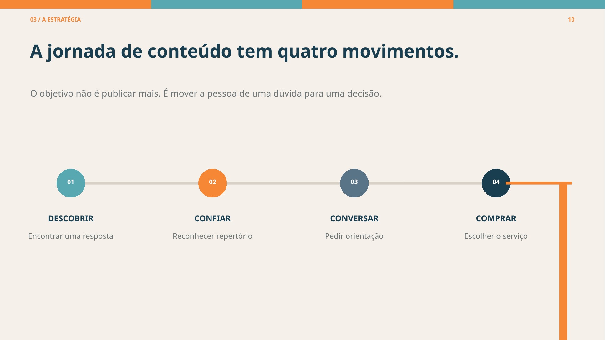 Incrivelmente Orlando four-part content journey