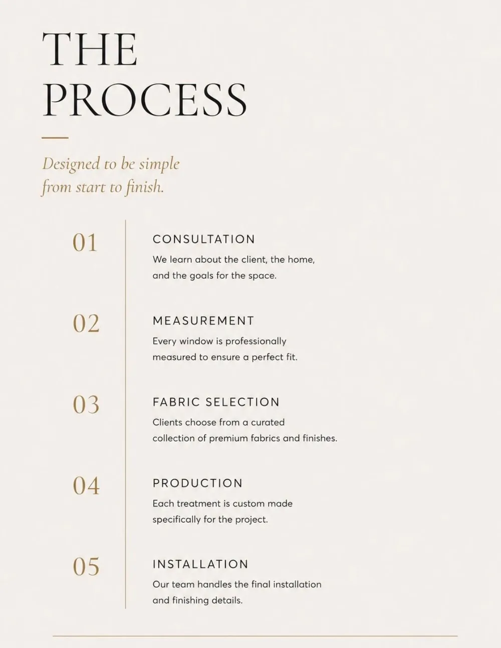 Brand deck: The process, five steps from consultation to installation.